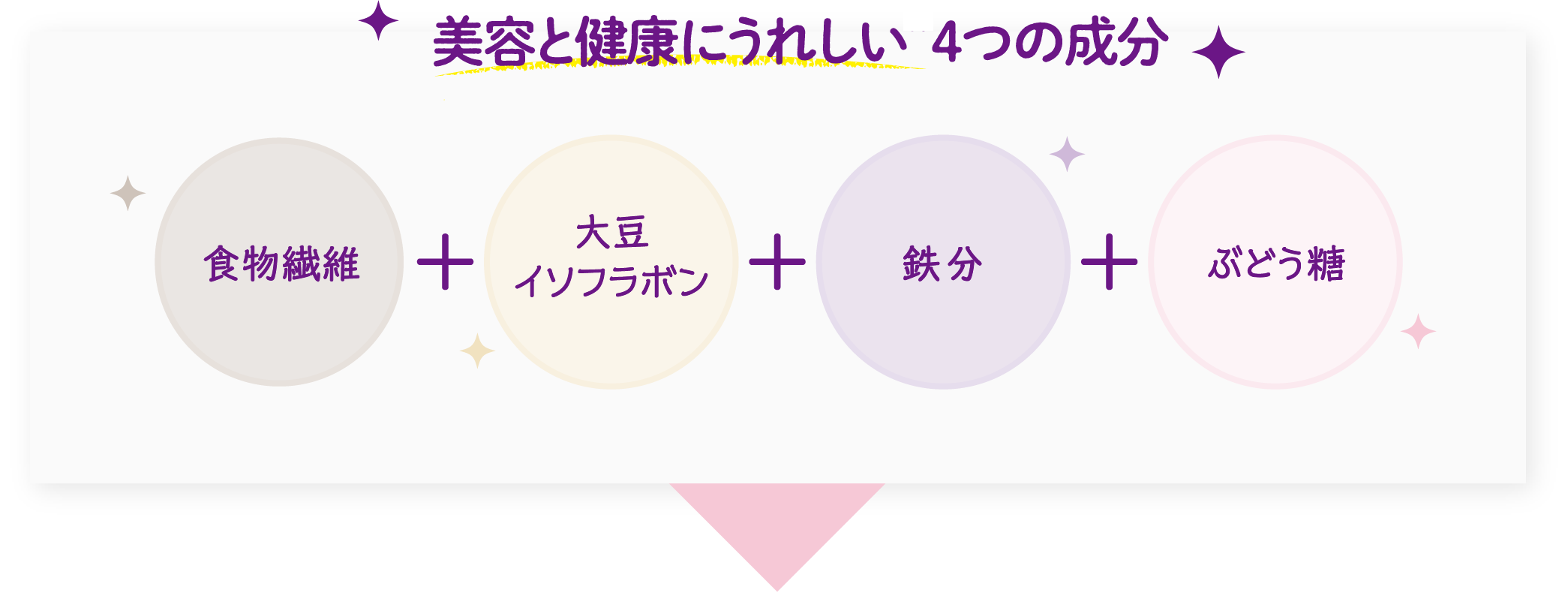 美容と健康にうれしい4つの成分