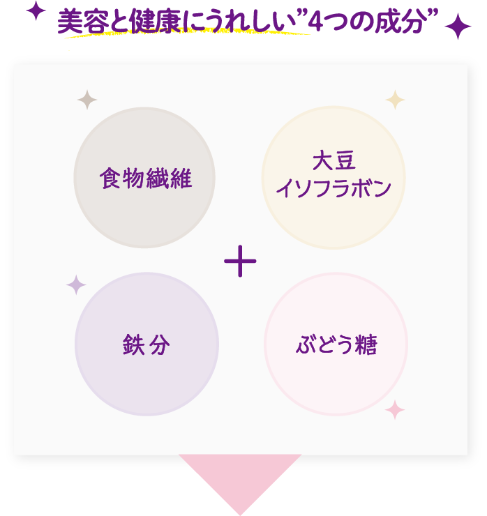 美容と健康にうれしい4つの成分
