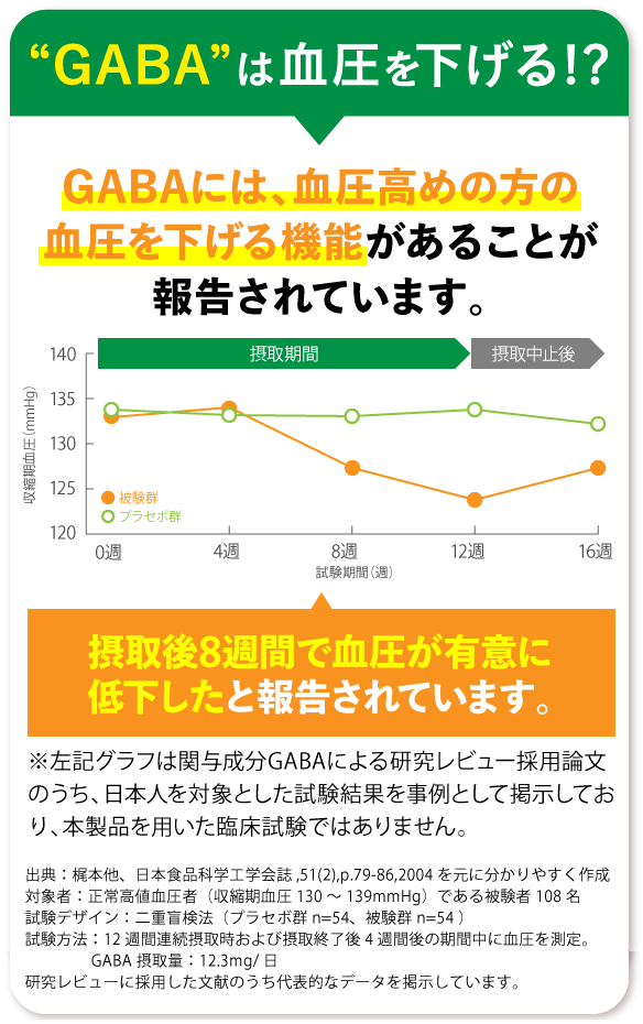 GABAは血圧を下げる!?