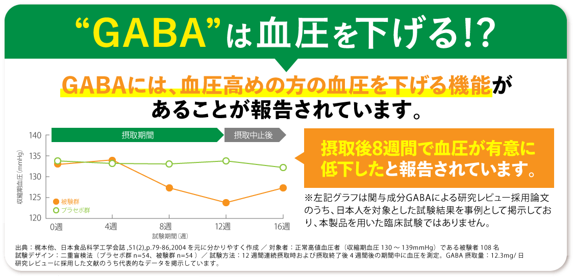 GABAは血圧を下げる!?