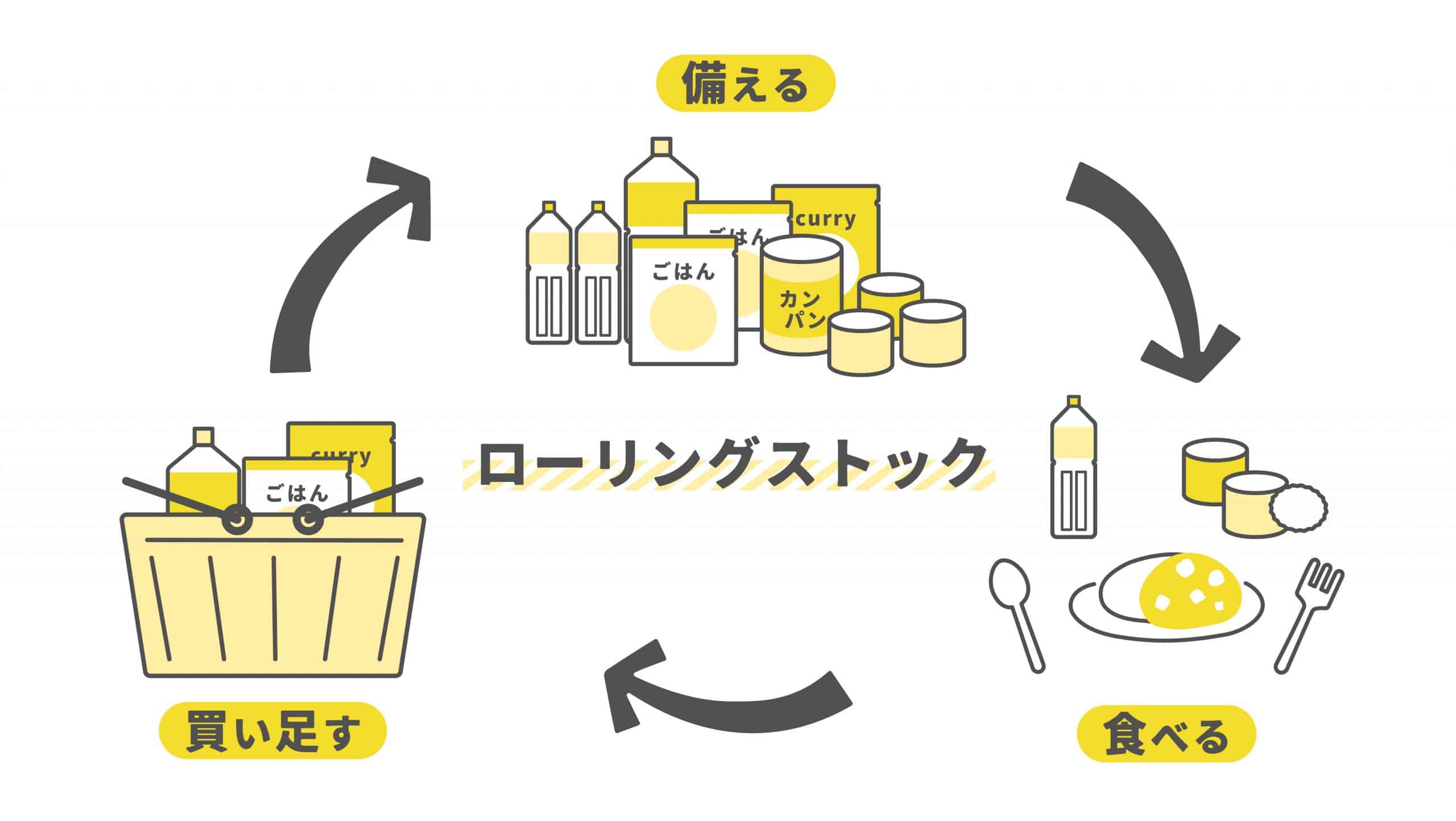 ローリングストック