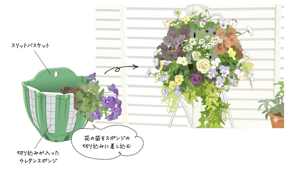 ハンギングバスケットの作り方